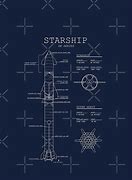 Image result for SpaceX Starship Blueprints