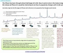 Image result for iPhone 5 End of Life
