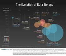 Image result for Magnetic Storage Devices Cloud