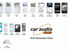 Image result for iPod Touch Generations Chart