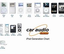 Image result for Apple iPod Generations Chart