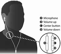 Image result for How to Use Apple EarPods