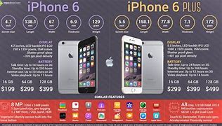 Image result for Spec On Apple iPhone 6 Plus