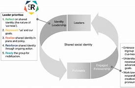 Image result for Social Identity 5R