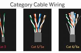Image result for Ethernet Categories