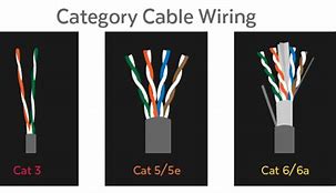 Image result for Cat5 Cable Wire