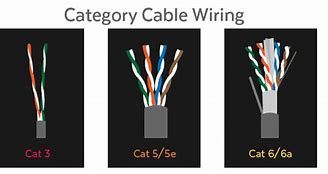 Image result for Different Network Cable Types