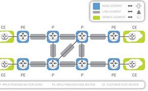 Image result for Network Segmentation Diagram