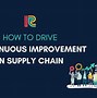 Image result for Supply Chain Continuous Improvement