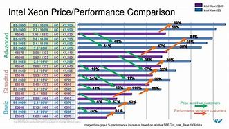 Image result for Xeon Processor Comparison Chart
