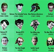 Image result for Joker Series