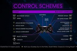 Image result for PlayStation Controller Button Layout