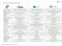 Image result for Cloud Terminology Cheat Sheet