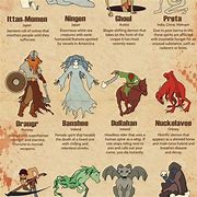 Image result for Acheri Mythical Creature