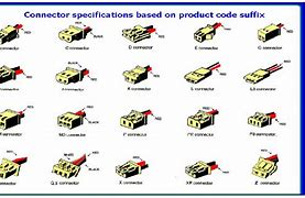 Image result for Battery Connector Types Chart