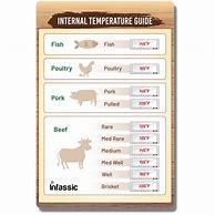 Image result for Pork Meat Temperature Chart
