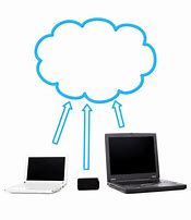 Image result for Cloud WiFi