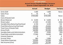 Image result for Budget Comparison Slides