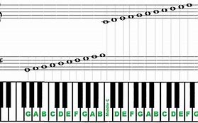 Image result for What Are All the Notes On a Piano