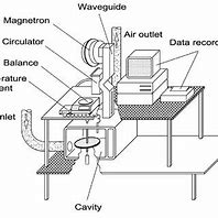 Image result for Isolator in Microwave Lab