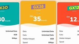 Image result for Malaysia Sim Card