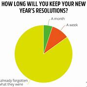 Image result for Memes About New Year