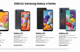 Image result for Samsung a Series Comparison Chart