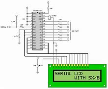 Image result for LCD Type Serial