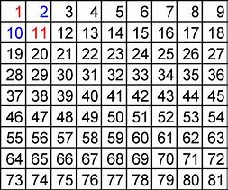 Image result for Number Grid Patterns