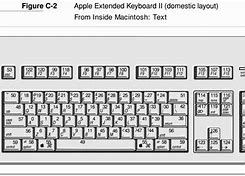 Image result for Swift Keyboard