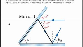 Image result for True Reverse Image 2 Mirrors at 90 Degree Angle