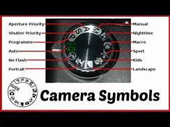 Image result for DSLR Camera Symbols