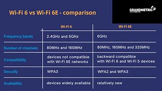 Image result for Wi-Fi 5 vs 6 vs 6E Latency for Mesh Wi-Fi
