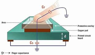 Image result for Capacitive Sensing