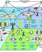 Image result for 6G Architecture