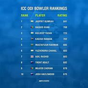 Image result for Number One All Rounder in Cricket