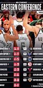 Image result for NBA Eastern Conference