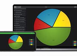 Image result for iOS Data Charts