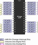 Image result for Change Pin Prompt Windows 1.0