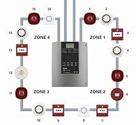 Image result for Fire Alarm Panel Installation
