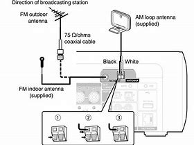 Image result for AM Antenna Wire
