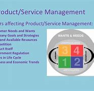 Image result for Product Service Management