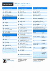 Image result for GCSS-Army Transaction Codes Cheat Sheet