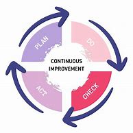 Image result for Continuous Improvement Benefits