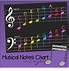 Image result for Music Notes Letters Chart