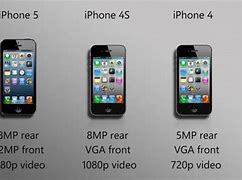 Image result for iPhone Megapixel by Model