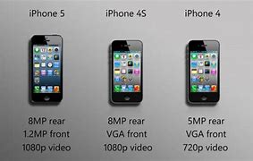 Image result for iPhone 5 MP