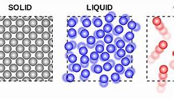 Image result for Picture of Solid Particles