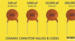 Image result for Capacitor Farad Calculator