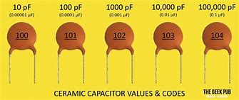 Image result for Capacitor Farad Calculator